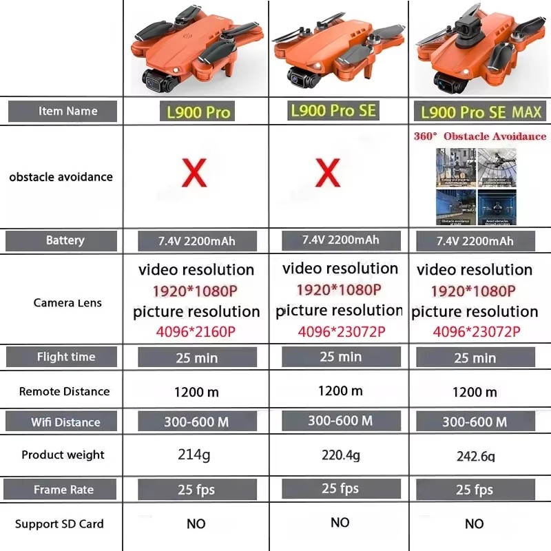 LYZRC L900 Pro SE MAX Drone 4K - đánh giá và giá Jjrc Drone X12
