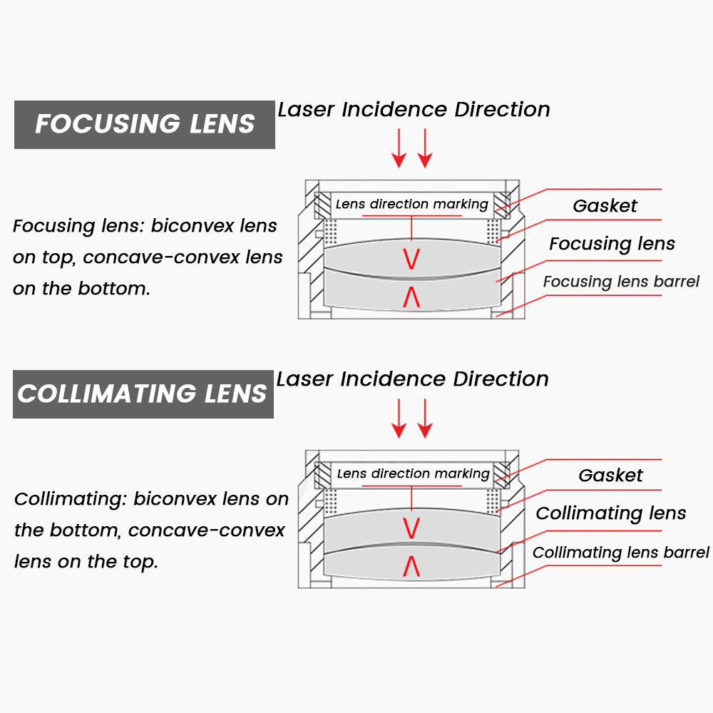 Raytools Laser Focusing Lens a - đánh giá và giá Holy Stone Drone Hs720