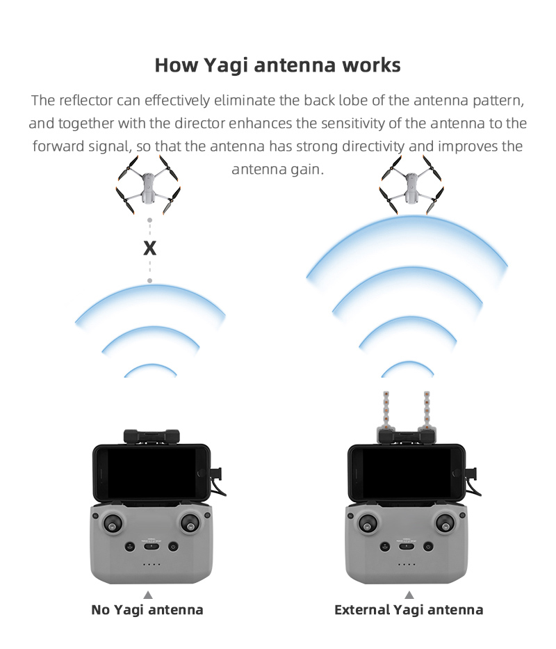 Tăng Cường Tín Hiệu Yagi Ăng T - đánh giá và giá Dji Drone Mini 3